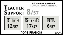 Pope Francis school Toronto Pope Francis school Toronto