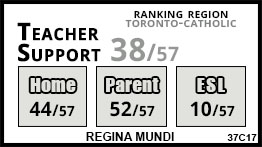 Regina Mundi school Toronto Regina Mundi school Toronto