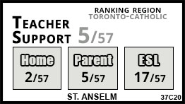 St. Anselm school Toronto St. Anselm school Toronto