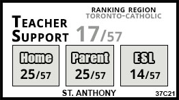 St. Anthony school Toronto St. Anthony school Toronto