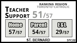 St. Bernard school Toronto St. Bernard school Toronto