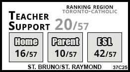 St. Bruno/St. Raymond school Toronto St. Bruno/St. Raymond school Toronto