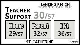 St. Catherine school Toronto St. Catherine school Toronto