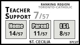 St. Cecilia school Toronto St. Cecilia school Toronto