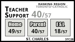 St. Charles school Toronto St. Charles school Toronto
