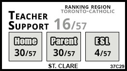 St. Clare school Toronto St. Clare school Toronto