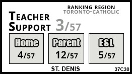 St. Denis school Toronto St. Denis school Toronto