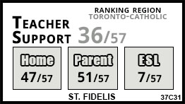 St. Fidelis school Toronto St. Fidelis school Toronto