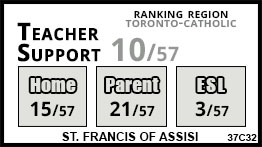 St. Francis of Assisi school Toronto St. Francis of Assisi school Toronto