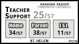 St. Helen school Toronto St. Helen school Toronto
