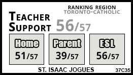 St. Isaac Jogues school Toronto St. Isaac Jogues school Toronto