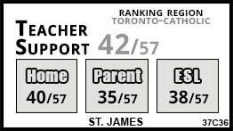St. James school Toronto St. James school Toronto