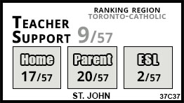 St. John school Toronto