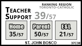 St. John Bosco school Toronto St. John Bosco school Toronto