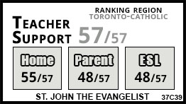 St. John the Evangelist school Toronto St. John the Evangelist school Toronto