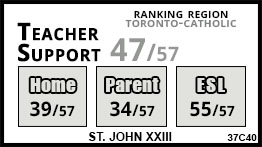 St. John XXIII school Toronto St. John XXIII school Toronto