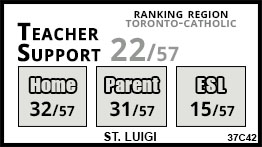 St. Luigi school Toronto St. Luigi school Toronto