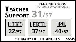 St. Mary of the Angels school Toronto St. Mary of the Angels school Toronto