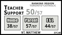 St. Matthew school Toronto St. Matthew school Toronto