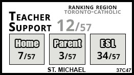 St. Michael school Toronto St. Michael school Toronto