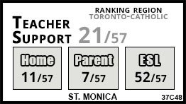 St. Monica school Toronto St. Monica school Toronto