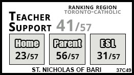 St. Nicholas of Bari school Toronto St. Nicholas of Bari school Toronto