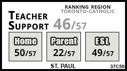 St. Paul school Toronto St. Paul school Toronto