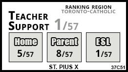 St. Pius X school Toronto St. Pius X school Toronto