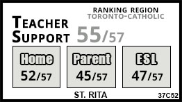 St. Rita school Toronto St. Rita school Toronto