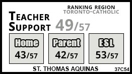 St. Thomas Aquinas school Toronto St. Thomas Aquinas school Toronto
