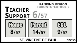 St. Vincent de Paul school Toronto St. Vincent de Paul school Toronto