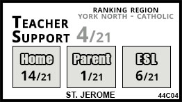 St. Jerome school Aurora St. Jerome school Aurora