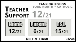 Notre Dame school Newmarket Notre Dame school Newmarket