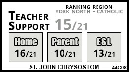 St. John Chrysostom school Newmarket St. John Chrysostom school Newmarket