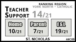 St. Nicholas school Newmarket St. Nicholas school Newmarket