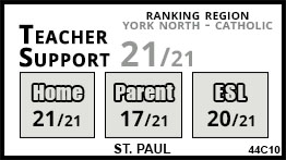 St. Paul school Newmarket St. Paul school Newmarket