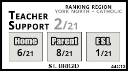 St. Brigid school Whitchurch-Stouffville St. Brigid school Whitchurch-Stouffville