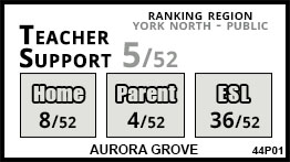 Aurora Grove school Aurora Aurora Grove school Aurora