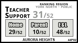 Aurora Heights school Aurora Aurora Heights school Aurora