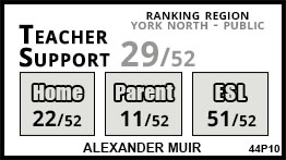 Alexander Muir school Newmarket Alexander Muir school Newmarket