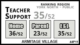 Armitage Village school Newmarket Armitage Village school Newmarket