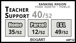 Bogart school Newmarket Bogart school Newmarket