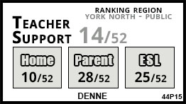 Denne school Newmarket Denne school Newmarket