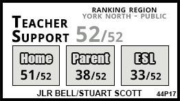 JLR Bell school Newmarket JLR Bell school Newmarket