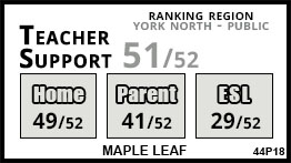 Maple Leaf school Newmarket Maple Leaf school Newmarket