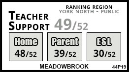 Meadowbrook school Newmarket Meadowbrook school Newmarket