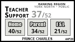Prince Charles school Newmarket Prince Charles school Newmarket