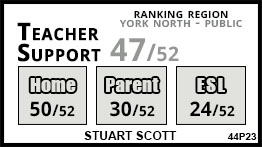 Stuart Scott school Newmarket Stuart Scott school Newmarket