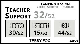 Terry Fox school Newmarket Terry Fox school Newmarket