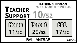 Ballantrae school Whitchurch-Stouffville Ballantrae school Whitchurch-Stouffville